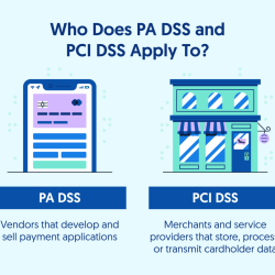 To whom does pci-dss apply quiz