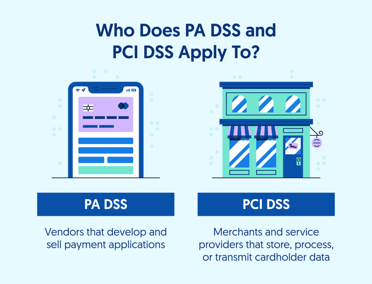 To whom does pci-dss apply quiz