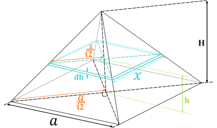 Pyramid square based