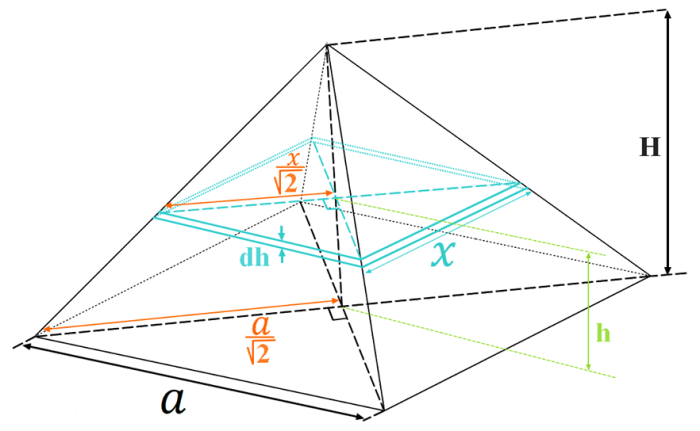 Pyramid square based