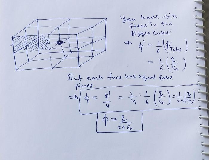 Surface flux electric find solved through charges transcribed problem text been show has shaded assume inside area figure