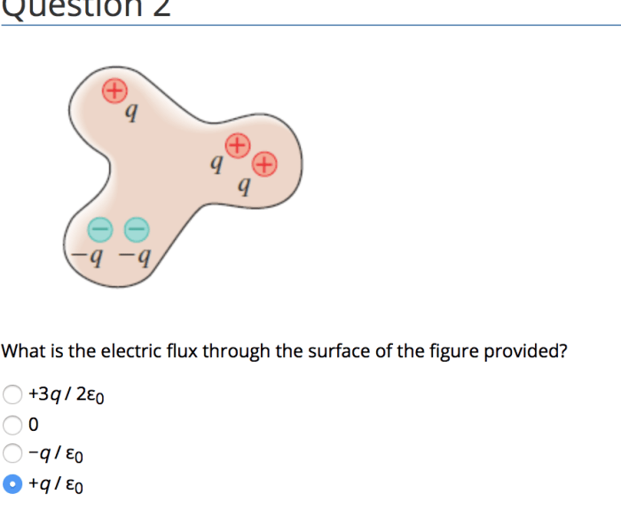 The electric flux through the shaded surface is