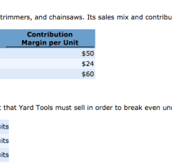 Yard tools manufactures lawnmowers weed-trimmers and chainsaws